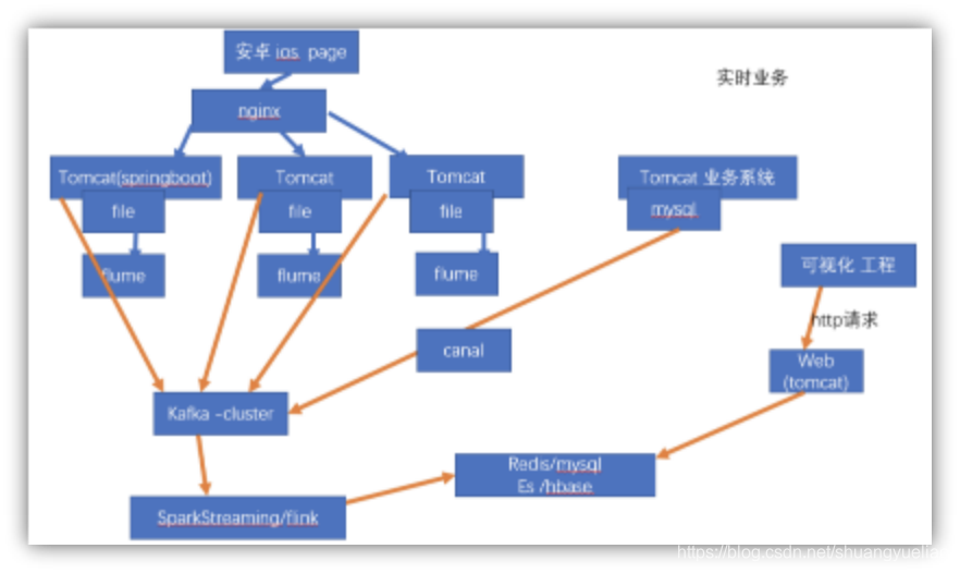 在windows中实现案例Spark实时交易数据统计_spark_05