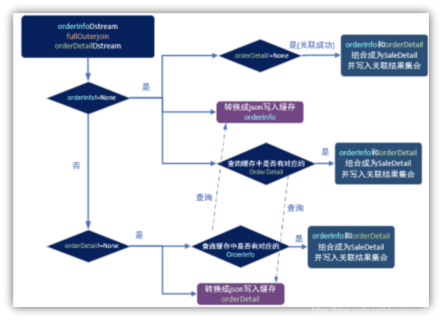 在windows中实现案例Spark实时交易数据统计_kafka_07