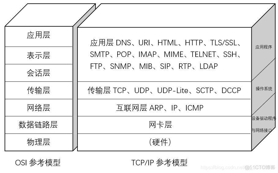 物联网tcp心跳 java_传输层