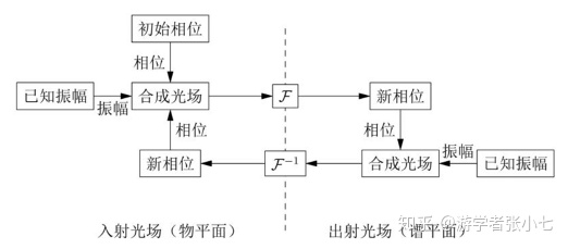 python中格拉姆角场库_迭代_02