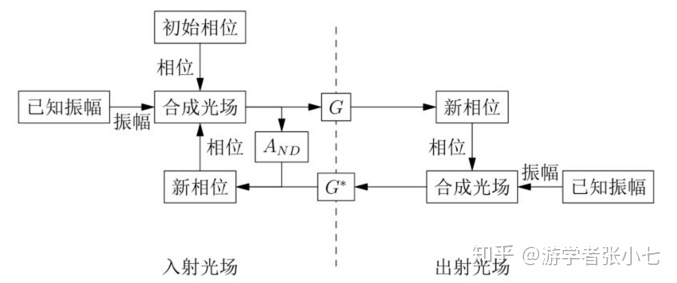 python中格拉姆角场库_损失函数_03