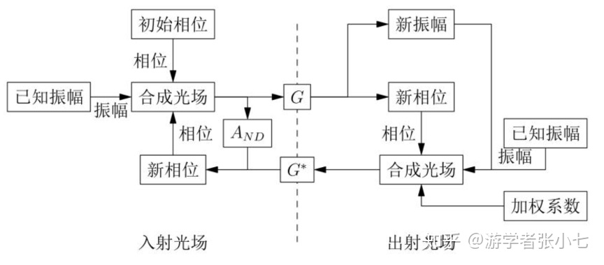 python中格拉姆角场库_流程图_04