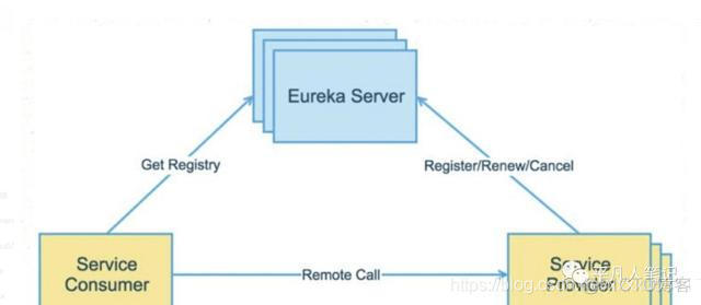 Python Eureka服务发现与Eureka服务间调用_微服务