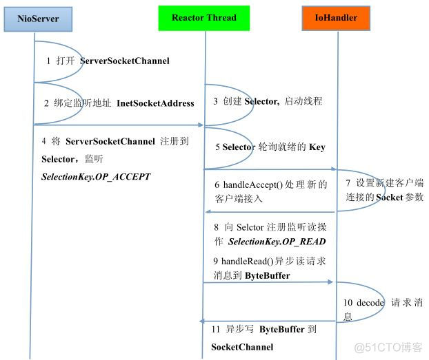 中国电信网络架构优势_中国电信网络架构优势_24