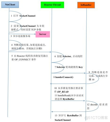 中国电信网络架构优势_java_25