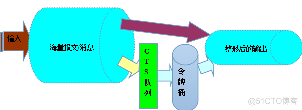 中国电信网络架构优势_java_43