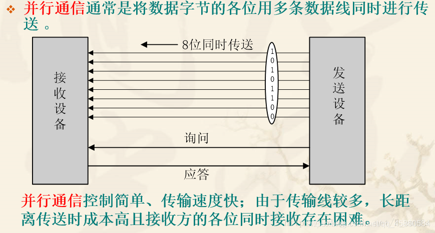 freemodbus多个串口做主站_寄存器