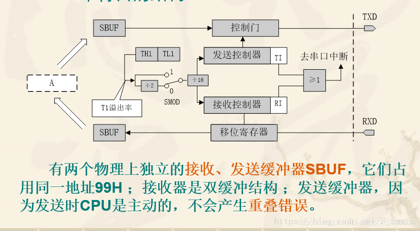 freemodbus多个串口做主站_freemodbus多个串口做主站_04