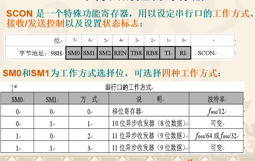 freemodbus多个串口做主站_freemodbus多个串口做主站_05