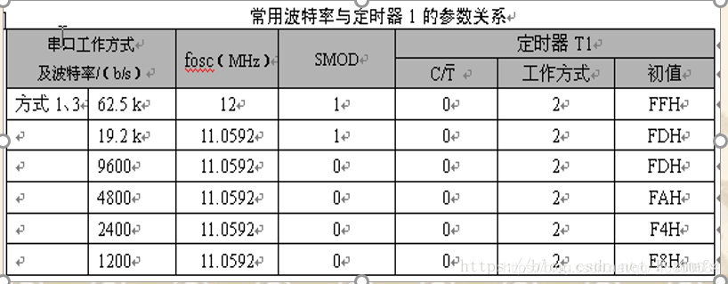 freemodbus多个串口做主站_freemodbus多个串口做主站_06