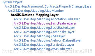 ArcGIS pro dem_ArcGIS pro dem_13