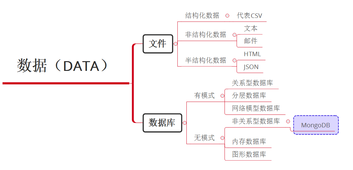 视频数据存储到hdfs中_开发者_02