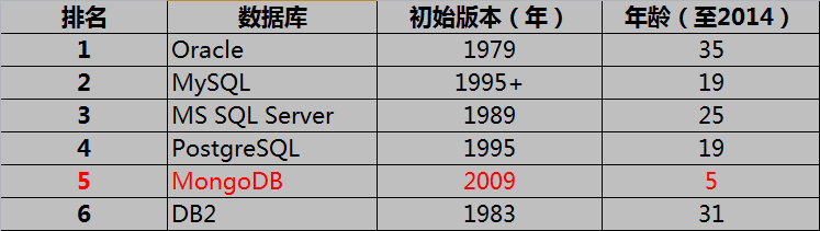 视频数据存储到hdfs中_数据库_04