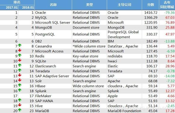 视频数据存储到hdfs中_ffmpeg yuv数据存储方式_05