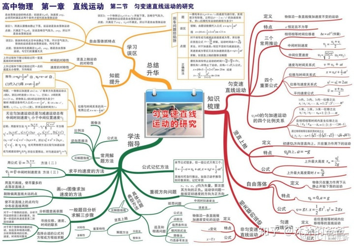 vfat 速度_安全问题