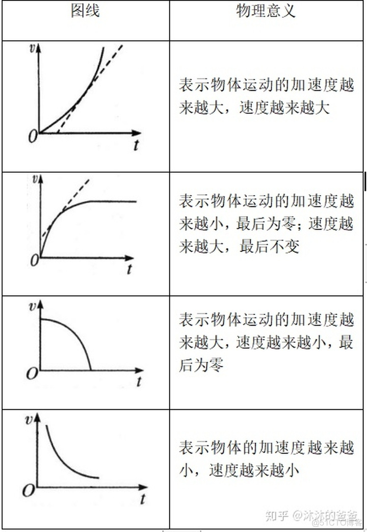 vfat 速度_斜率_10