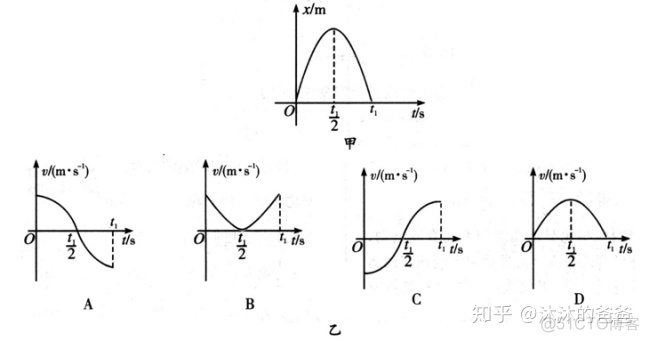 vfat 速度_斜率_20