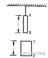 vfat 速度_c form画直线_51