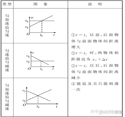 vfat 速度_斜率_60