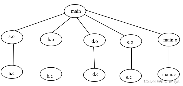 codesys怎么引用全局变量_Developer_23