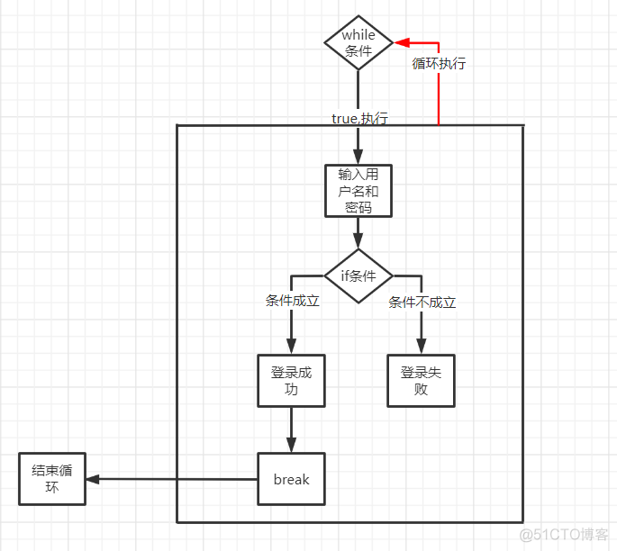 android while 用法_android while 用法_03