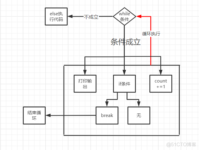 android while 用法_android while 用法_05