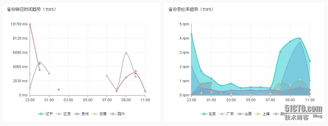 AES 前端NoPadding_终端用户_03