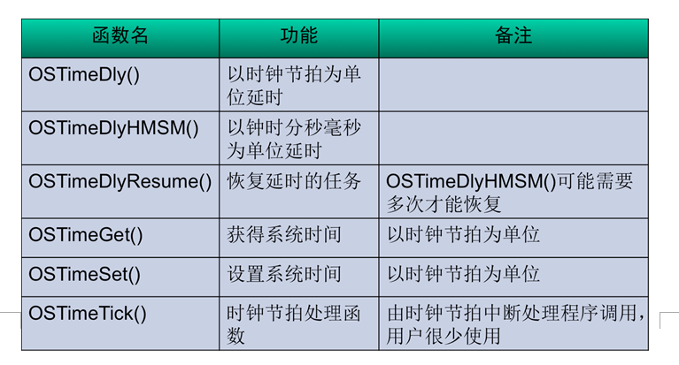 嵌入式多任务架构 什么是任务_#define