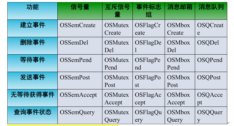 嵌入式多任务架构 什么是任务_#define_02