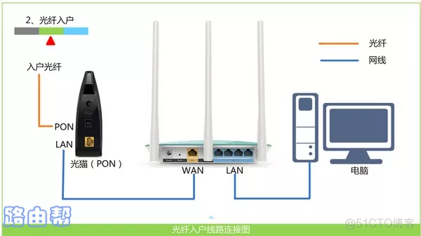 湖南联通光猫vlanid_联通光纤猫虚拟服务器设置_02