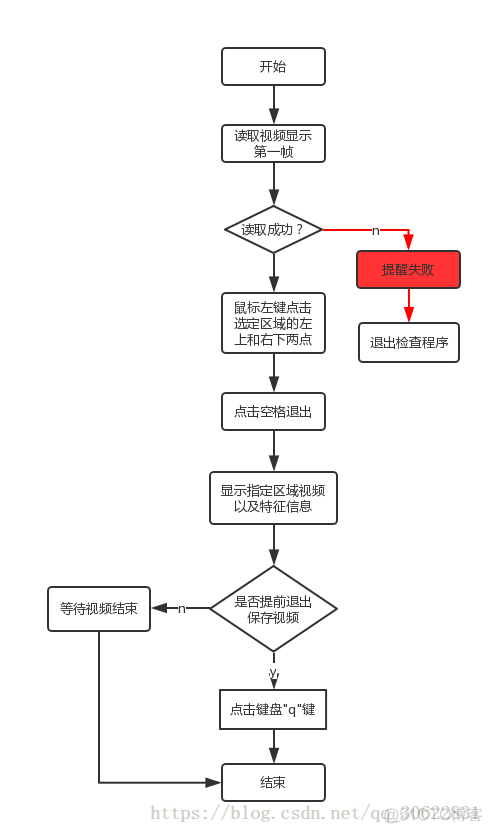 python VNC管理_ide