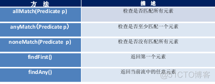 java lambada in超过限制_java lambada in超过限制_28