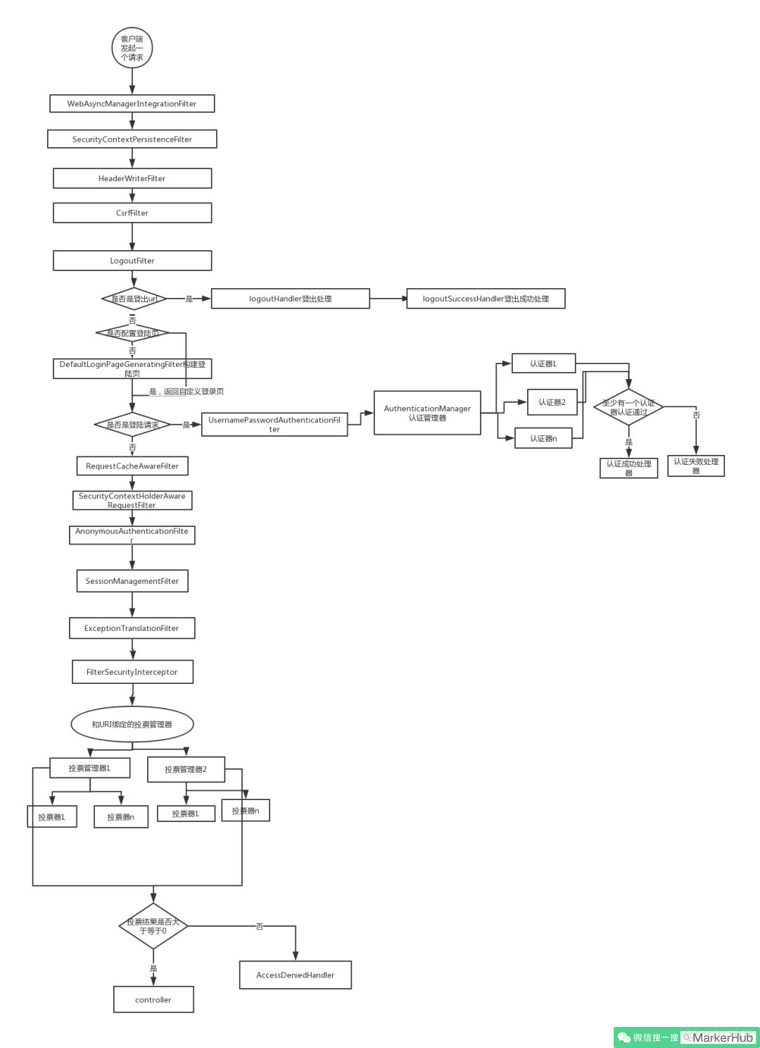 j_spring_security_check 路径_用户认证