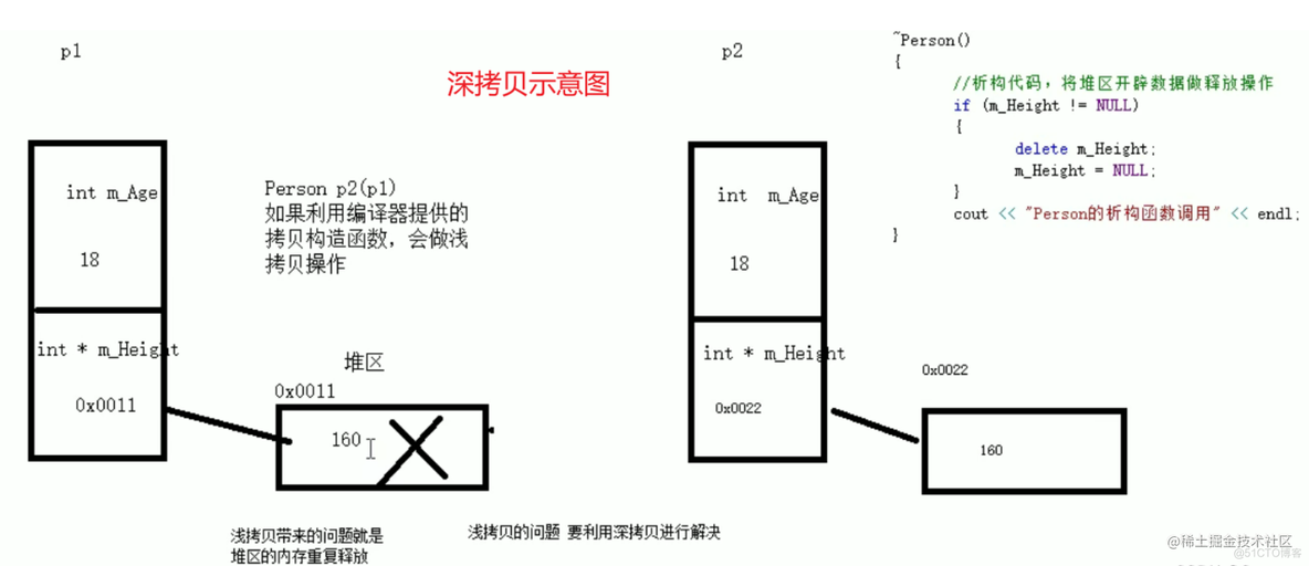 深拷贝和浅拷贝介绍_拷贝构造函数_02