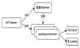 Flink+Paimon在阿里云大数据云原生运维数仓的实践