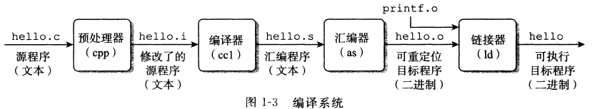 怎么把文本存成python_编译器_02