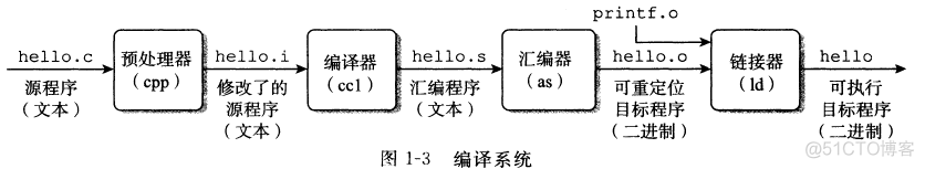 怎么把文本存成python_主存_02