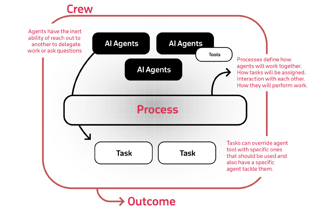 crewAI-mindmap