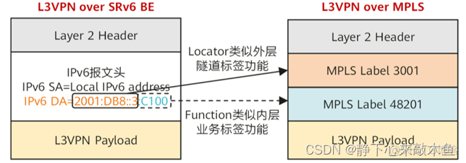 sr和mpls联动_运维_05