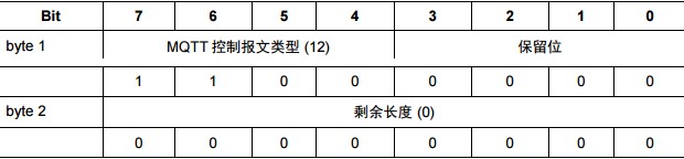 springBoot整合mqtt心跳检测_TCP_02