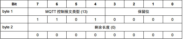 springBoot整合mqtt心跳检测_mqtt_04