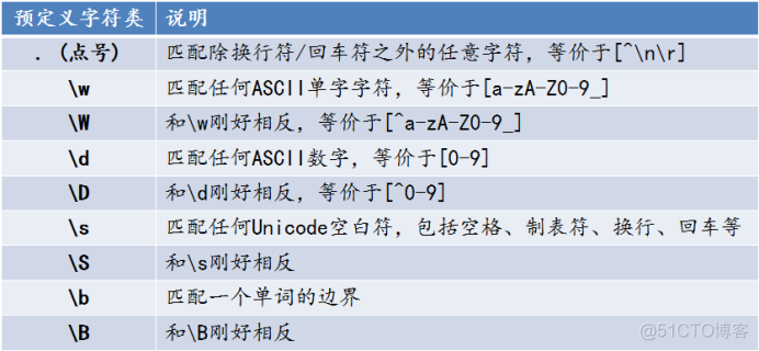 python正则表达式里有单引号_python正则表达式里有单引号_13