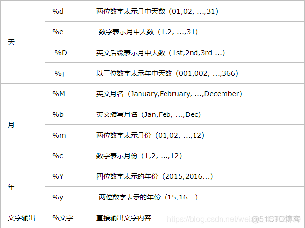 mysqlbackup备份脚本_mysql_05