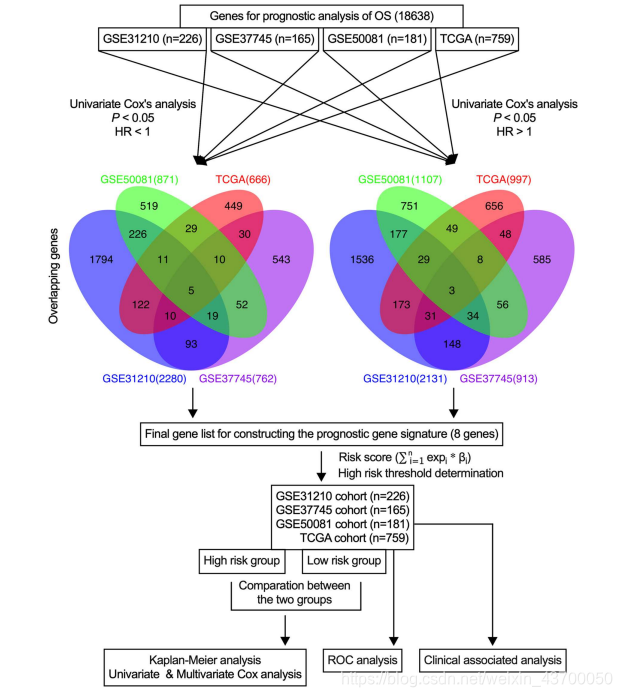 crunchy postgres 部署_Group