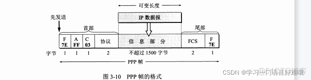 MBGP协议_网络_02