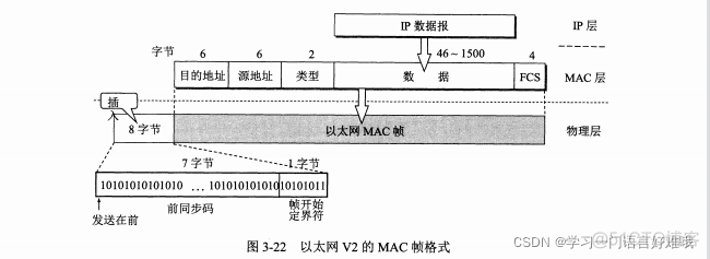 MBGP协议_MBGP协议_03