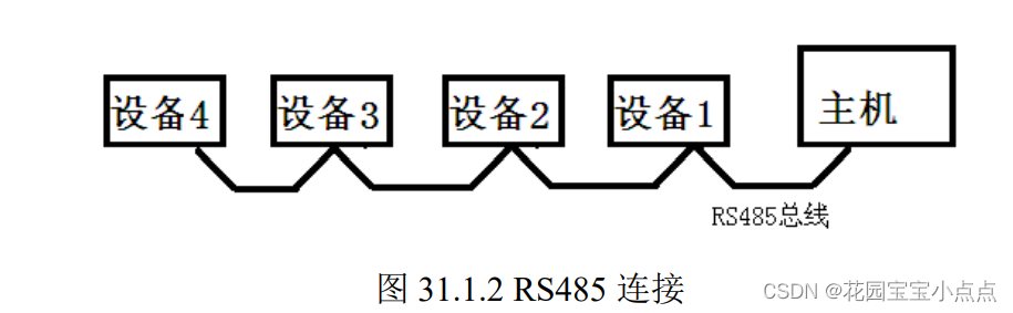 485串口 PYTHON_串口