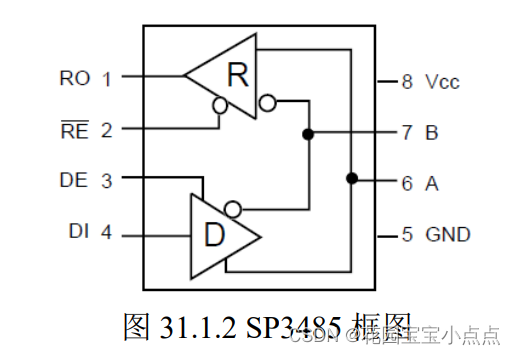 485串口 PYTHON_串口_02