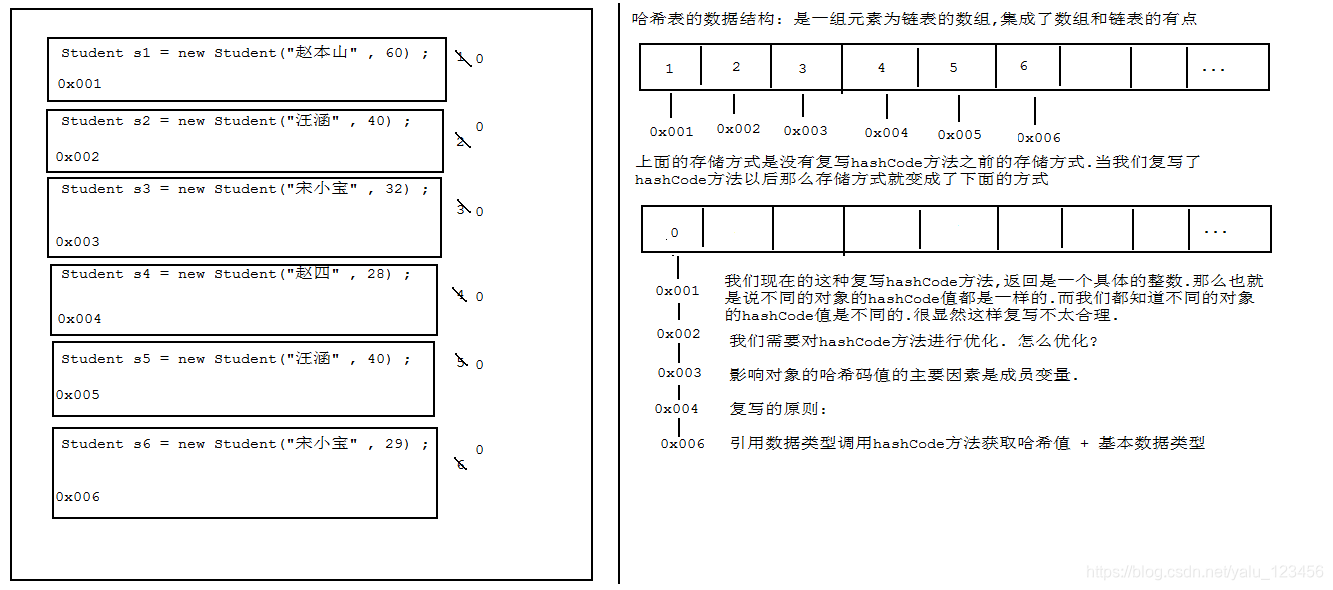 在Java script 中set 集合取第一个的值_System