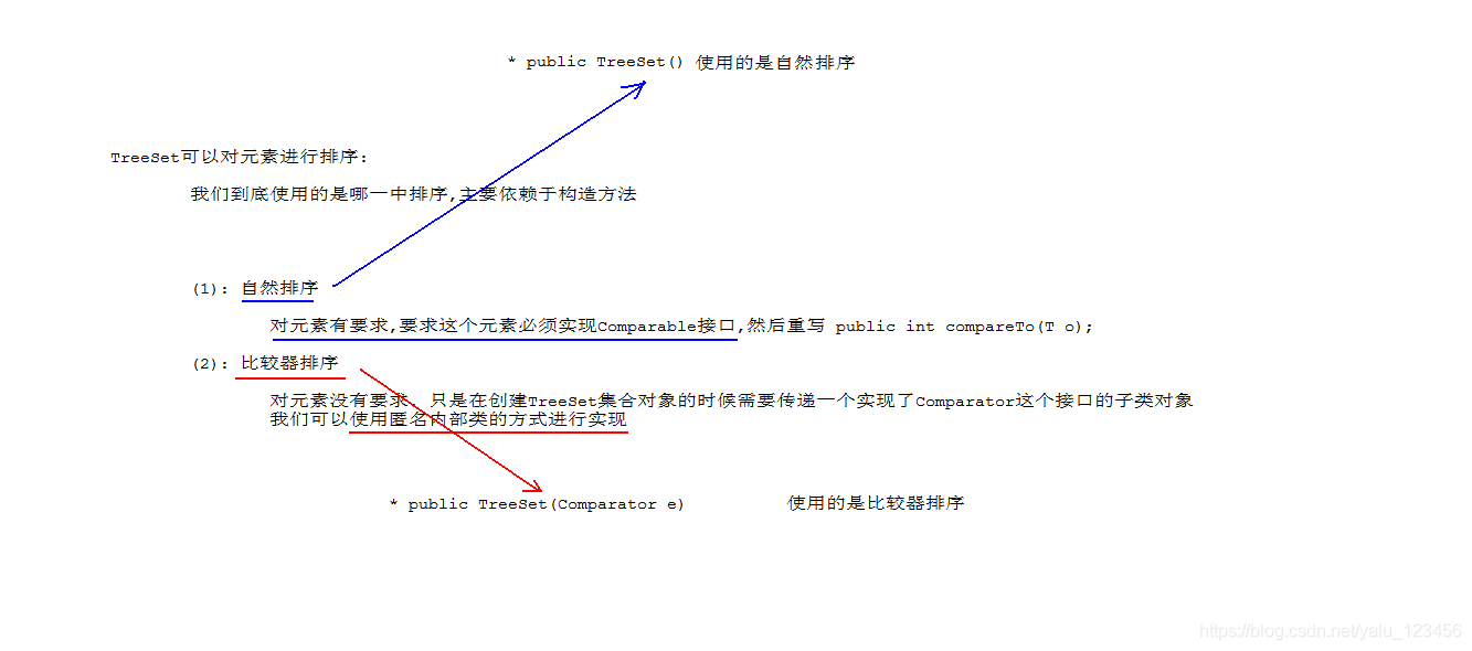 在Java script 中set 集合取第一个的值_System_02